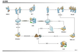 臺(tái)州企業(yè)信息網(wǎng) 一站式企業(yè)信息化解決方案